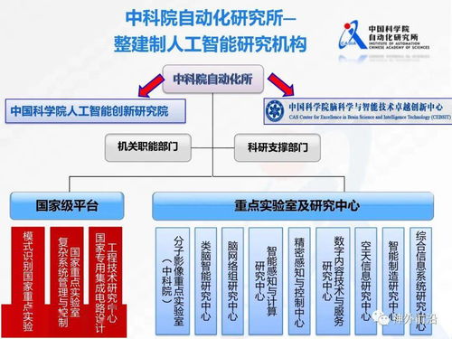 人工智能與機(jī)器人神經(jīng)網(wǎng)絡(luò)技術(shù)發(fā)展現(xiàn)狀及網(wǎng)絡(luò)技術(shù)開發(fā)的融合