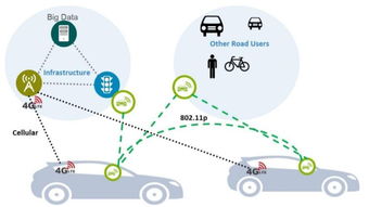 專欄 為什么只用攝像頭和光學(xué)雷達(dá)是不夠的？——從Uber自動駕駛致死事件看感知融合與網(wǎng)絡(luò)技術(shù)開發(fā)的必要性